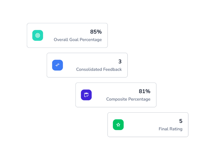 Talent management system