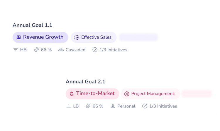 Employee skills diagram